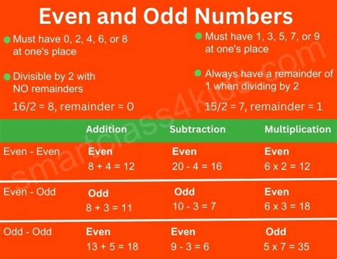 odd and even number rules.